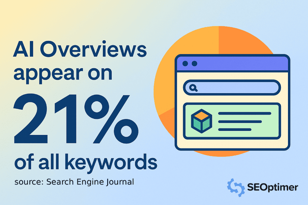 AI overviews statistic infographic